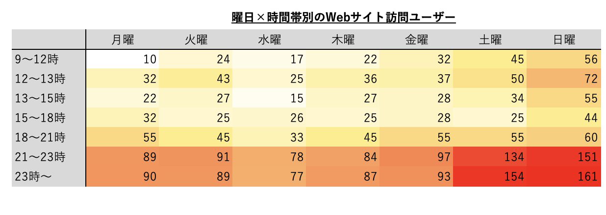 STEP3.詳細設定を行う