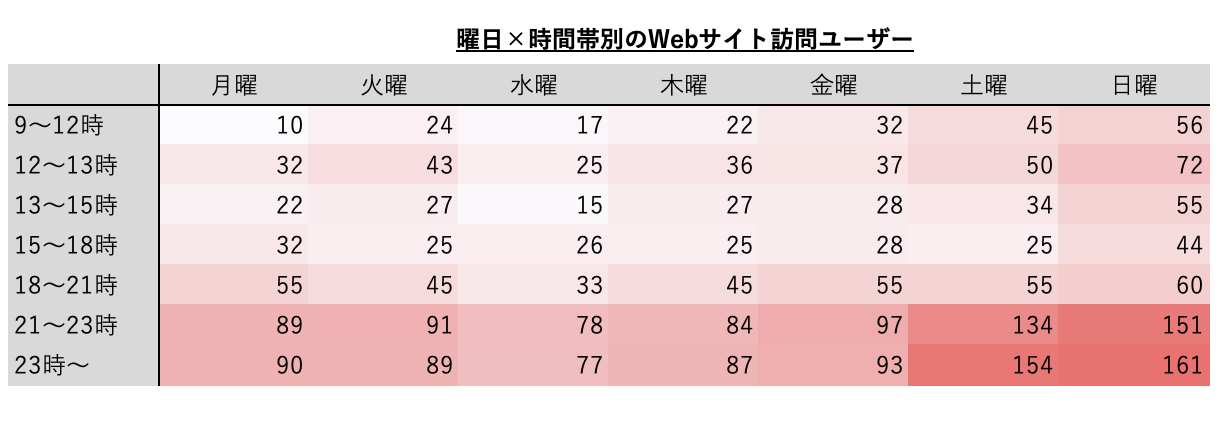 STEP2.「条件付き書式」を活用する